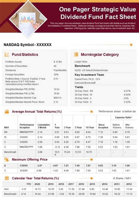 strategic value dividend fund.